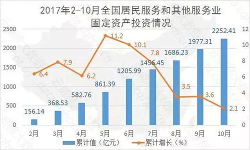重慶互聯(lián)網(wǎng)數(shù)據(jù)服務行業(yè)大數(shù)據(jù)監(jiān)測分析報告（第382期）——聚焦居民服務、修理及其他服務領域