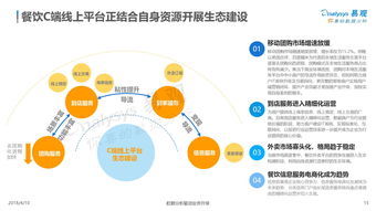 易觀與199IT 互聯(lián)網(wǎng)數(shù)據(jù)服務領域的雙核驅動力