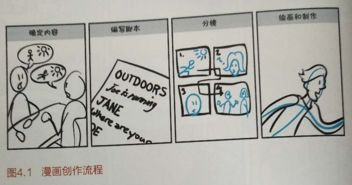 以圖代言，一圖勝千言 用漫畫實現以用戶為中心的產品設計